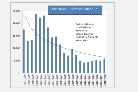 Gomul grein frá 24fo.net – Blómandi útróður er fake news