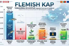 Varligur fiskivinnupolitikkur á Flemish Cap kostar túsundtals tons hvør ár: Toskurin rotnar heldur á havbotninu, enn burardygg veiða verður sett í verk. Hetta skriva Óli M. Lassen reiðari